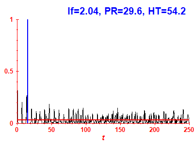Survival probability